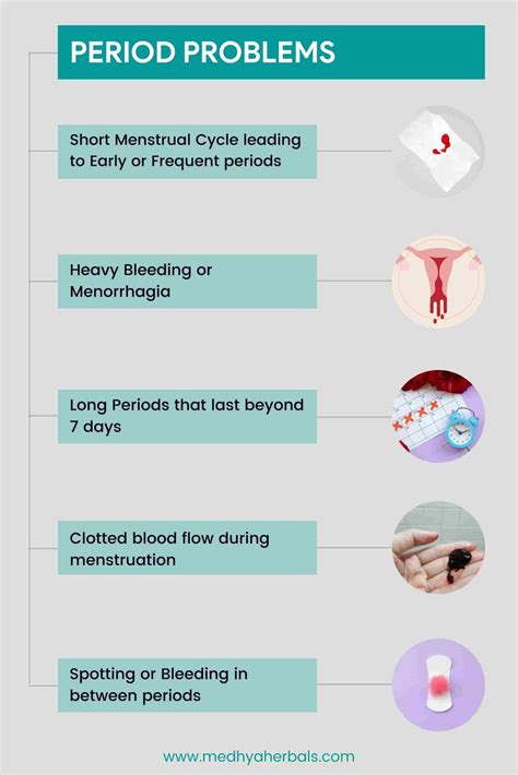 Endometriosis 101 | First Signs, 4 Stages and Complications That You Should Avoid