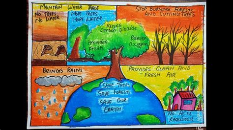 Poster on Importance of Trees and Forests| Save Trees ,Save Forests ,Save Nature |Kaur's ...