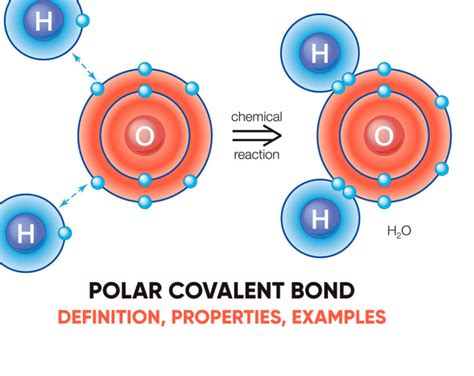 Non Polar Covalent Bond Definition