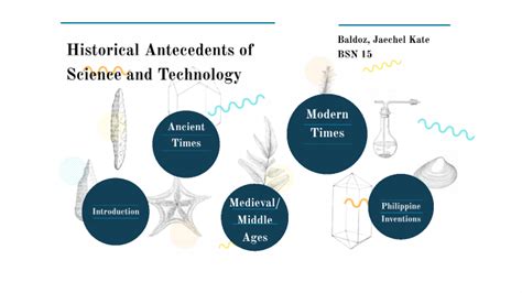 Historical Antecedents of Science and Technology by Jaechel Kate ...