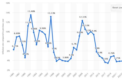 Inflation Rate in India [History 1950-2022] - IndianCompanies.in