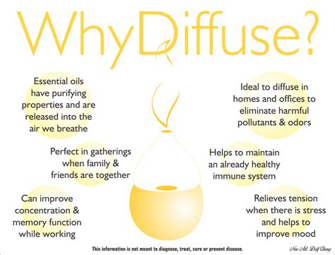 Do you diffuse? Ask me how to get it! Re-pin it! | Essential oils, Essential oil diffuser ...