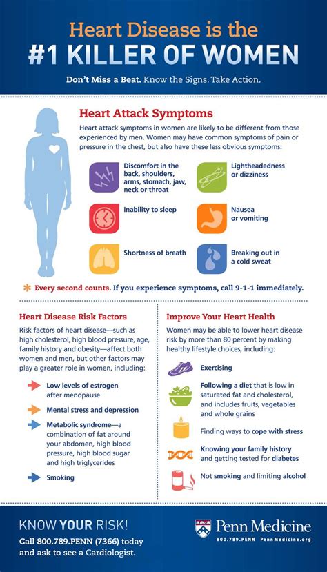 Important! Heart Attack Symptoms in Women Infographic