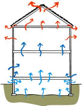 Natural ventilation systems | BUILD