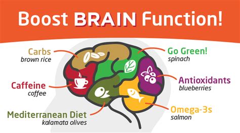 The Best Foods To Boost Your Brain Function | Piedmont Healthcare