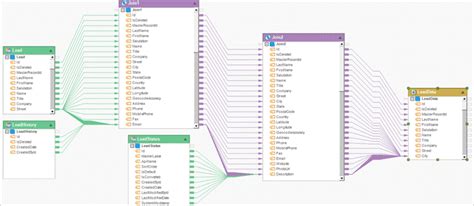 10+ mongodb erd diagram - DakotaHenrik