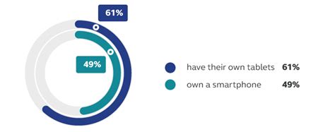 generation-alpha-device-statistics - Infobip