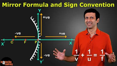 What is mirror formula? – Archive REF