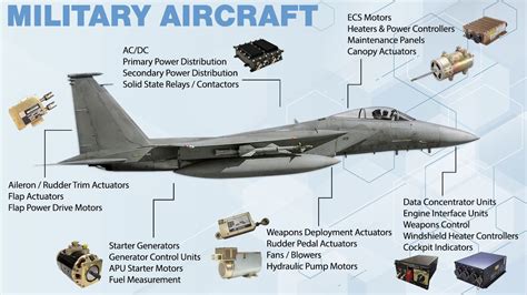 Military Aircraft
