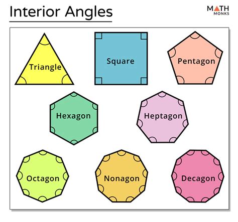 Interior and Exterior Angles – Definitions & Formulas with Examples