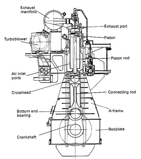 2 Stroke Diesel Engine Diagram