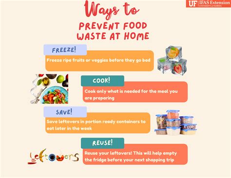 It's Food Waste Prevention Week! - UF/IFAS Extension Orange County