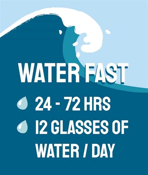 The Whole Truth About Water Fasting 💦: Its Pros And Cons Explained