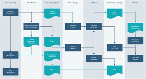 Pin by Carlo Calle Garcia Monterroso on Diagrama de flujo | Flow chart, Process chart, Flow ...