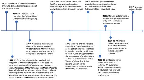 Western Sahara: the conflict | Polemology