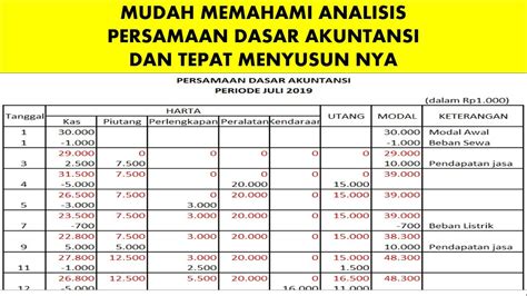 Contoh Tabel Persamaan Dasar Akuntansi Ppt Ke Pdf - IMAGESEE