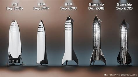 Every iteration of SpaceX Starship from 2016 to 2019 | Spacex starship, Spacex, Starship