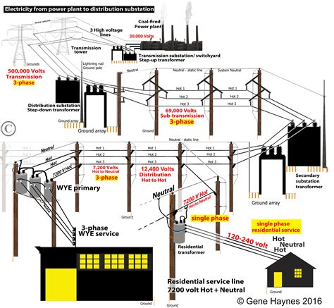 277v 3ph Electrical Wiring Diagrams