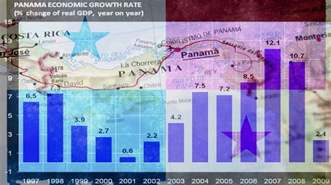 Facts on the Economy of Panama