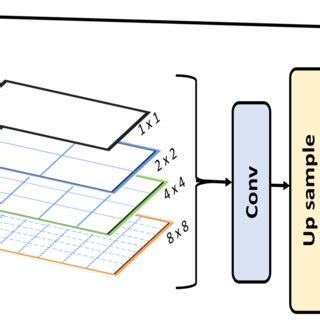 Structural diagram of bridge network. | Download Scientific Diagram