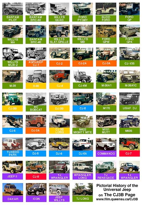 Jeep History | Jeep Wrangler TJ Forum