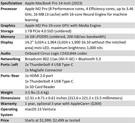 Macbook Pro (14-inch 2023) Tech Specs | motosdidac.es