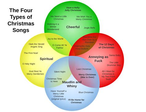 Breathtaking and Inappropriate: The Four Types of Christmas Songs