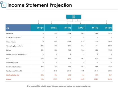 Financial Forecast PowerPoint Presentation Slides | Presentation ...