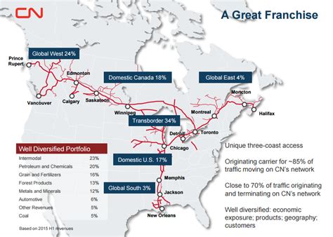 Canadian National Railway Dividend Stock Analysis 2015 (NYSE:CNI) | Seeking Alpha