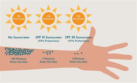 Pin on why sunscreen is important?