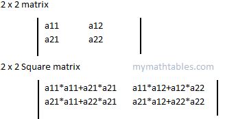 Squared 2x2 matrix multiplication calculation