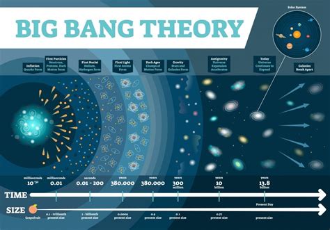 Cosmic Microwave Background Radiation (CMBR): A Simple Explanation