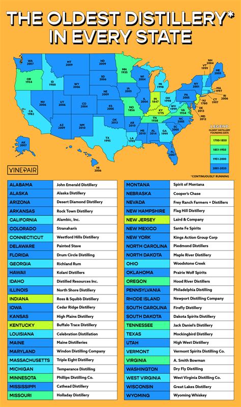 The Oldest Distillery in Every State [MAP] | VinePair