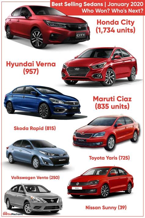 Best Selling Sedans in January 2020: Who Won? Who's Next?