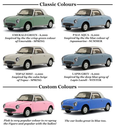 Colours – Body shell Paint Codes - Colours – Body shell Paint Codes - Figaro Owners Club