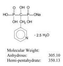 Actonel (Risedronate Sodium): Uses, Dosage, Side Effects, Interactions, Warning