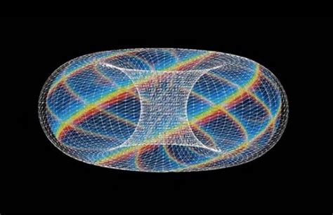 Torus Human Energy