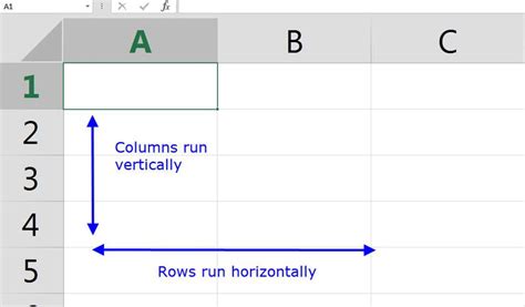 Columns and Rows: What They Are in a Spreadsheet