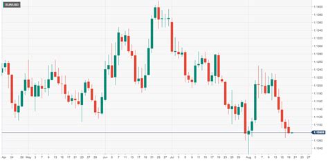 Quot Technical Analysis Candlestick Patterns Chart Quot Poster By - Riset