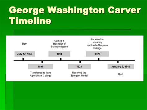 PPT - George Washington ` Carver PowerPoint Presentation, free download ...