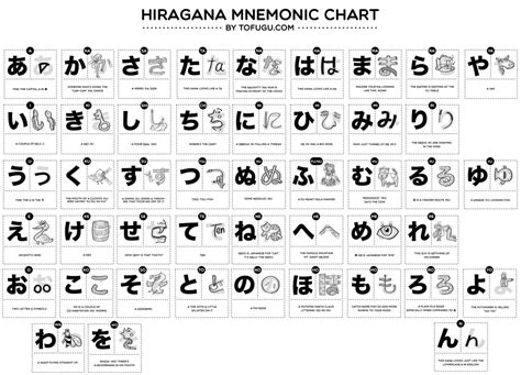 The "Hiragana Mnemonics Chart," by Tofugu