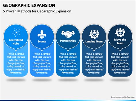 Geographic Expansion PowerPoint and Google Slides Template - PPT Slides