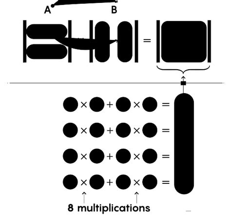 Ausschließen Schrägstrich wechselnd multiplying matrices Erhöht fertig ...