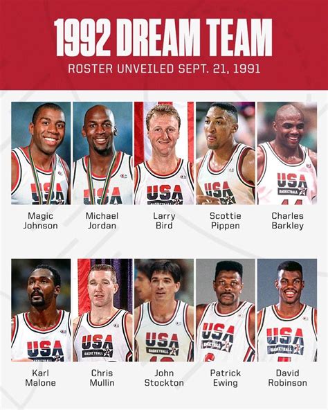 Dream Team | Dream team basketball, Michael jordan basketball, Dream team