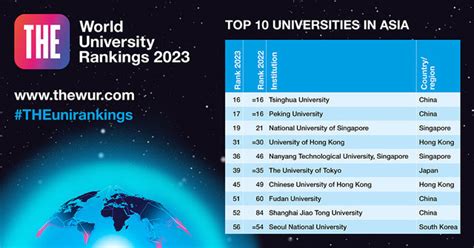 These are the best universities in the world for 2023 – and the balance is shifting | World ...