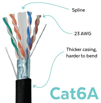 Cat 6a Cable Wiring Diagram