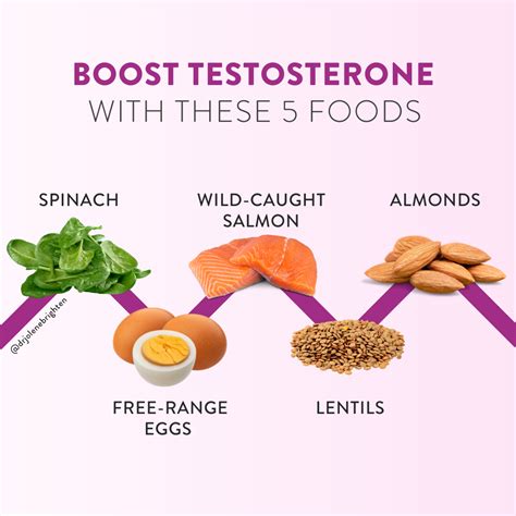 Low Testosterone in Women and How to Increase T Naturally