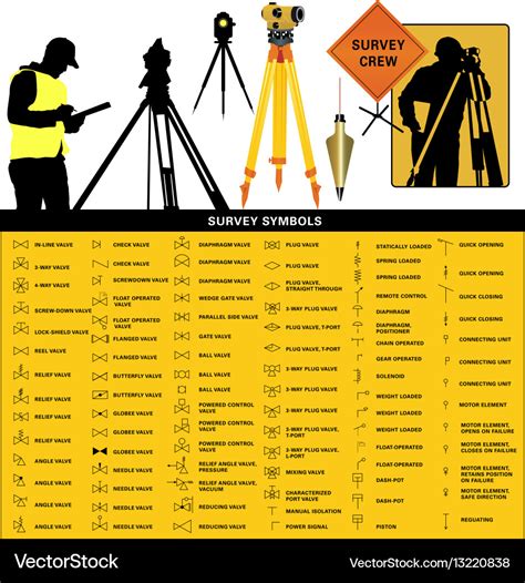 Surveying Symbols And Markings