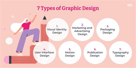การออกแบบกราฟิก 7 ประเภทคืออะไร
