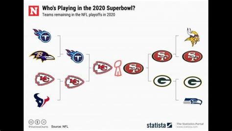 2019-2020 NFL Playoffs: Super Bowl Game | The Holton Recorder